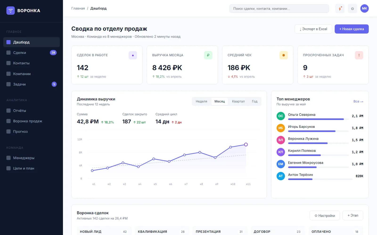 CRM-архитектура: роли, отчеты, импорт